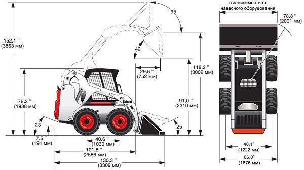 Габариты Bobcat S175